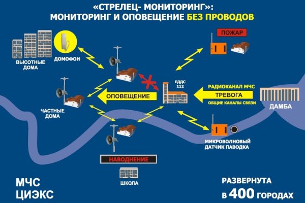 Кракен убита